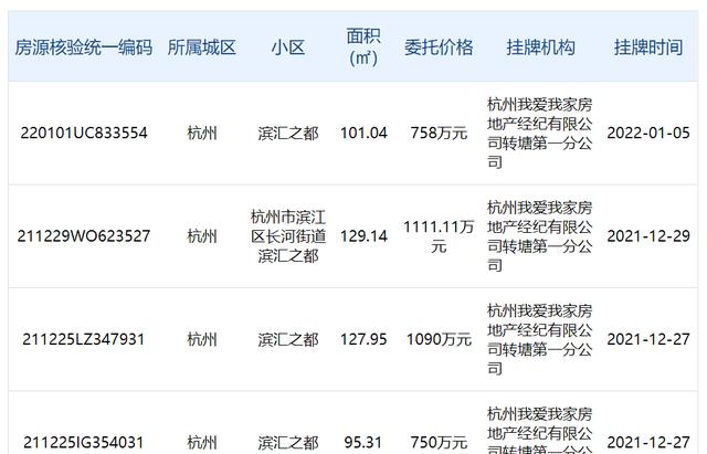 保利|时隔半年终于有成交，房价却降了2万/㎡，这个板块被高估了？
