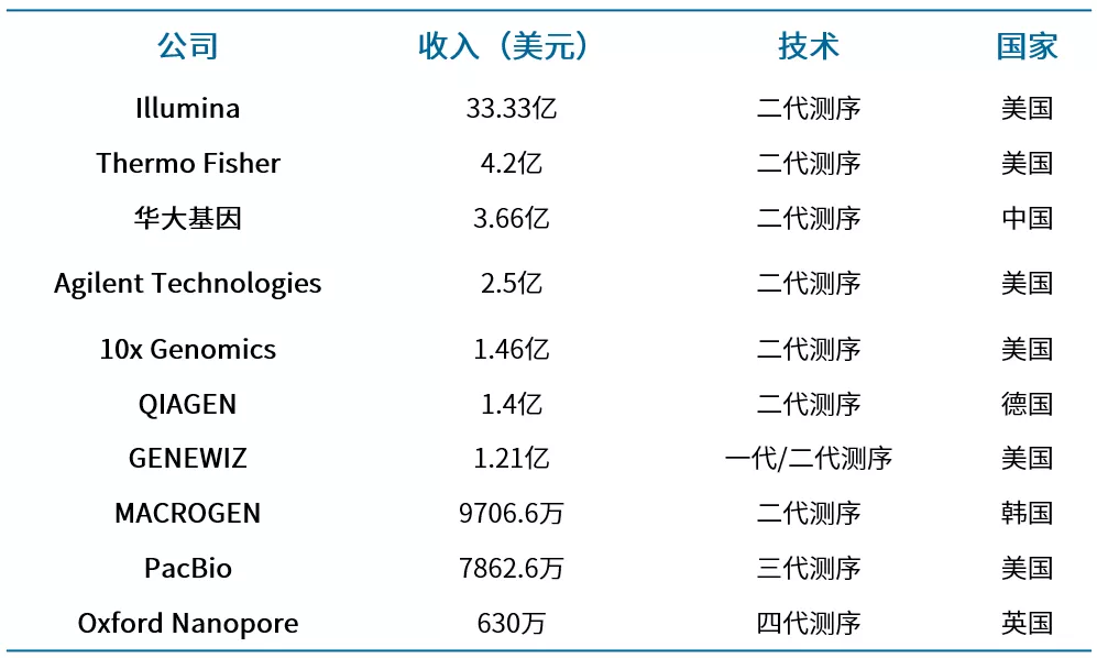 迈加医学产业园|人口老龄化、精准诊疗的趋势下，基因测序行业发展前景如何？