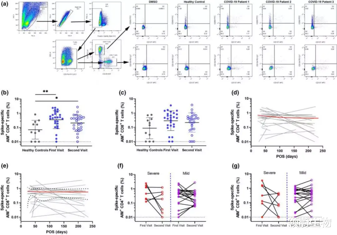 领蔚生物|从阿尔法到拉姆达变异株，新冠病毒的演变已露出马脚！
