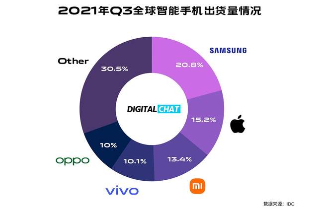 为啥中国手机在海外卖得好？这下真相了：原来国外手机能这么贵