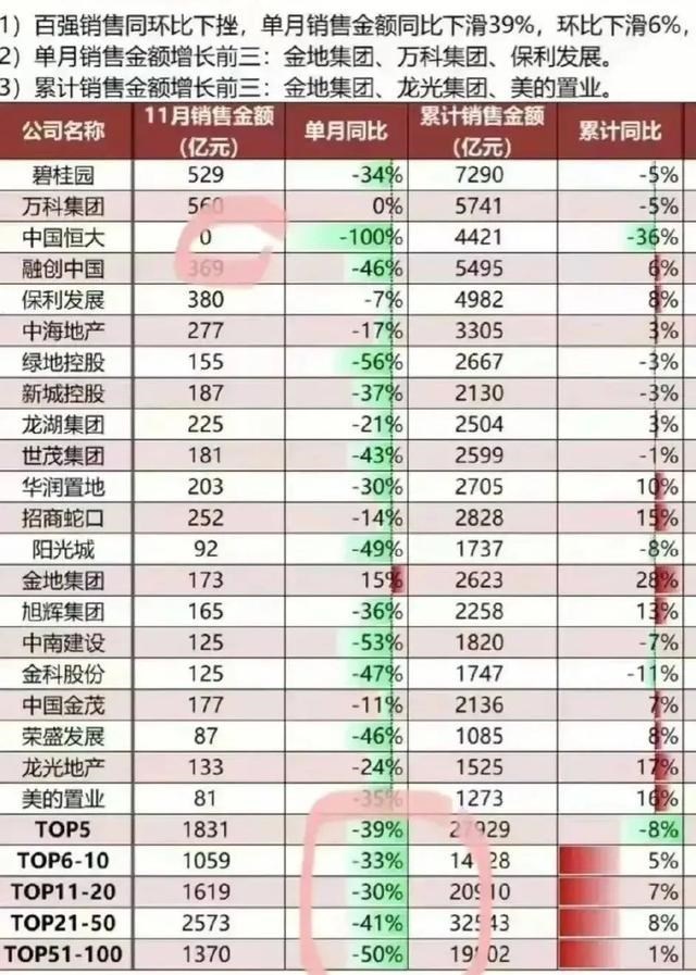 银行|降准之后，地产商打响了回款生死战！