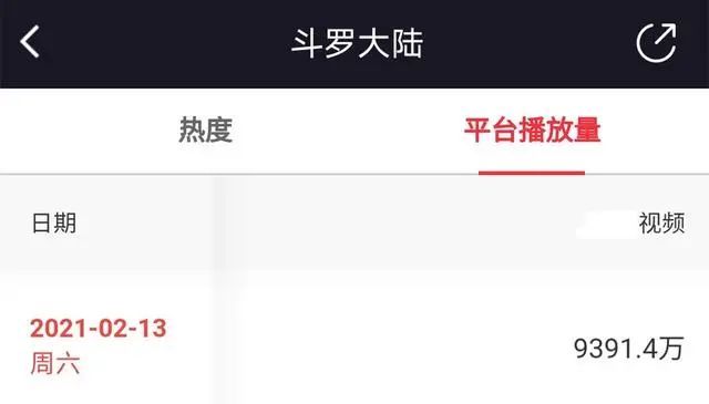 唐三|斗罗大陆动画播放量日益惨淡，除了剧情太水，还有什么原因