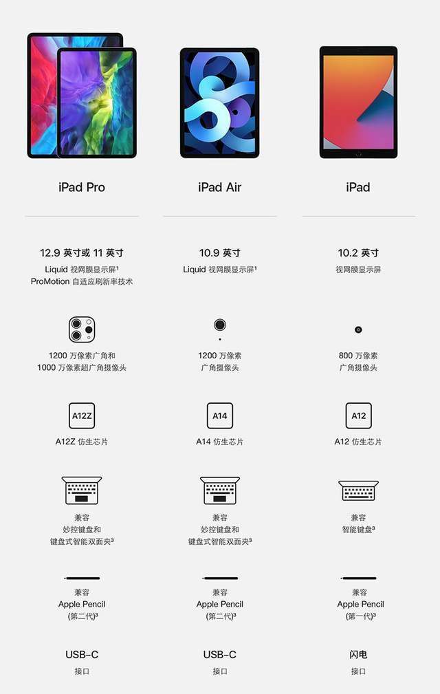 小米科技|iPad Air 4降价700元，配置A14处理器，性能十分强悍