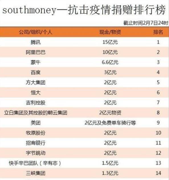 为娃学画丫|1亿元，这家企业第一个为河南捐款，去年还为疫情捐助15亿元