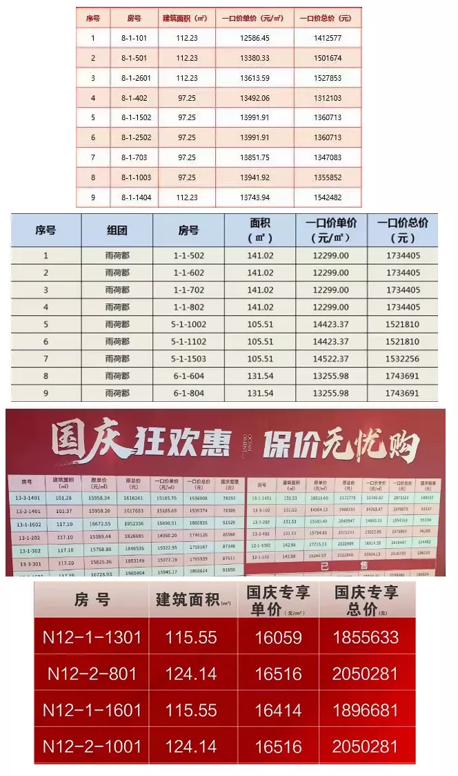 购房置业|2021楼市收官季到来，国庆小长假济南楼盘销售两极分化