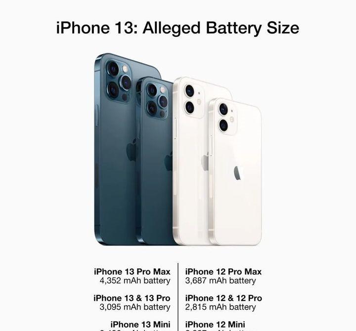 情微说|iPhone13:一切就绪