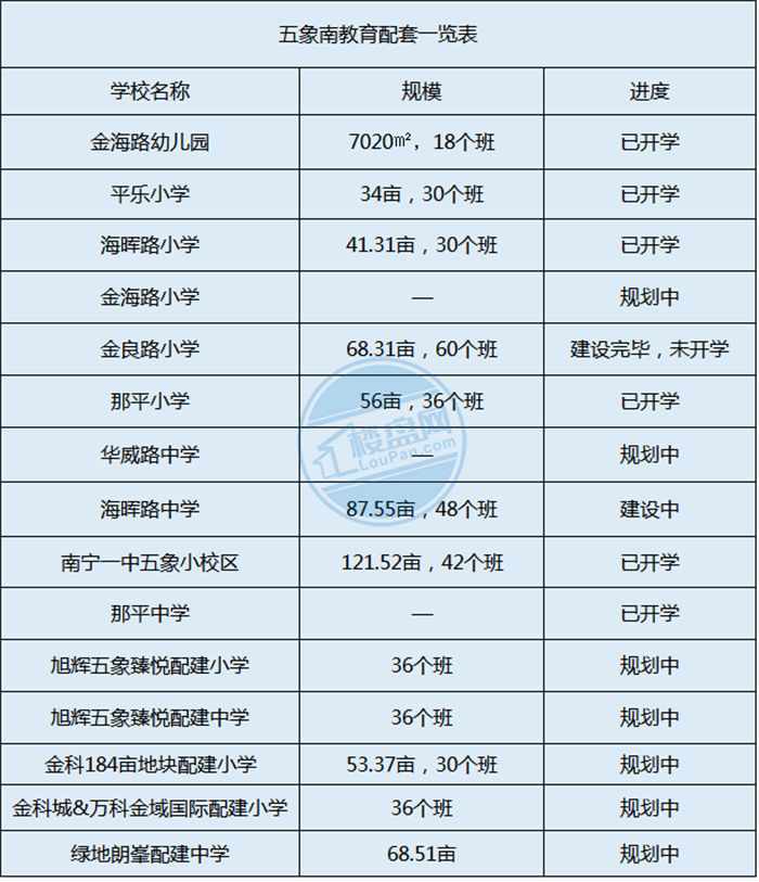 南宁|未来15年，南宁发展重点向东向南，买房方向看这里！