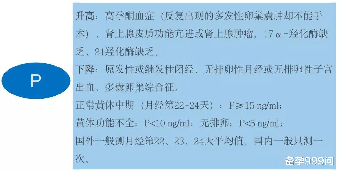 备孕999问|卵巢早衰、多囊卵巢综合症为什么要查性激素六项,备孕一定要记得收藏!