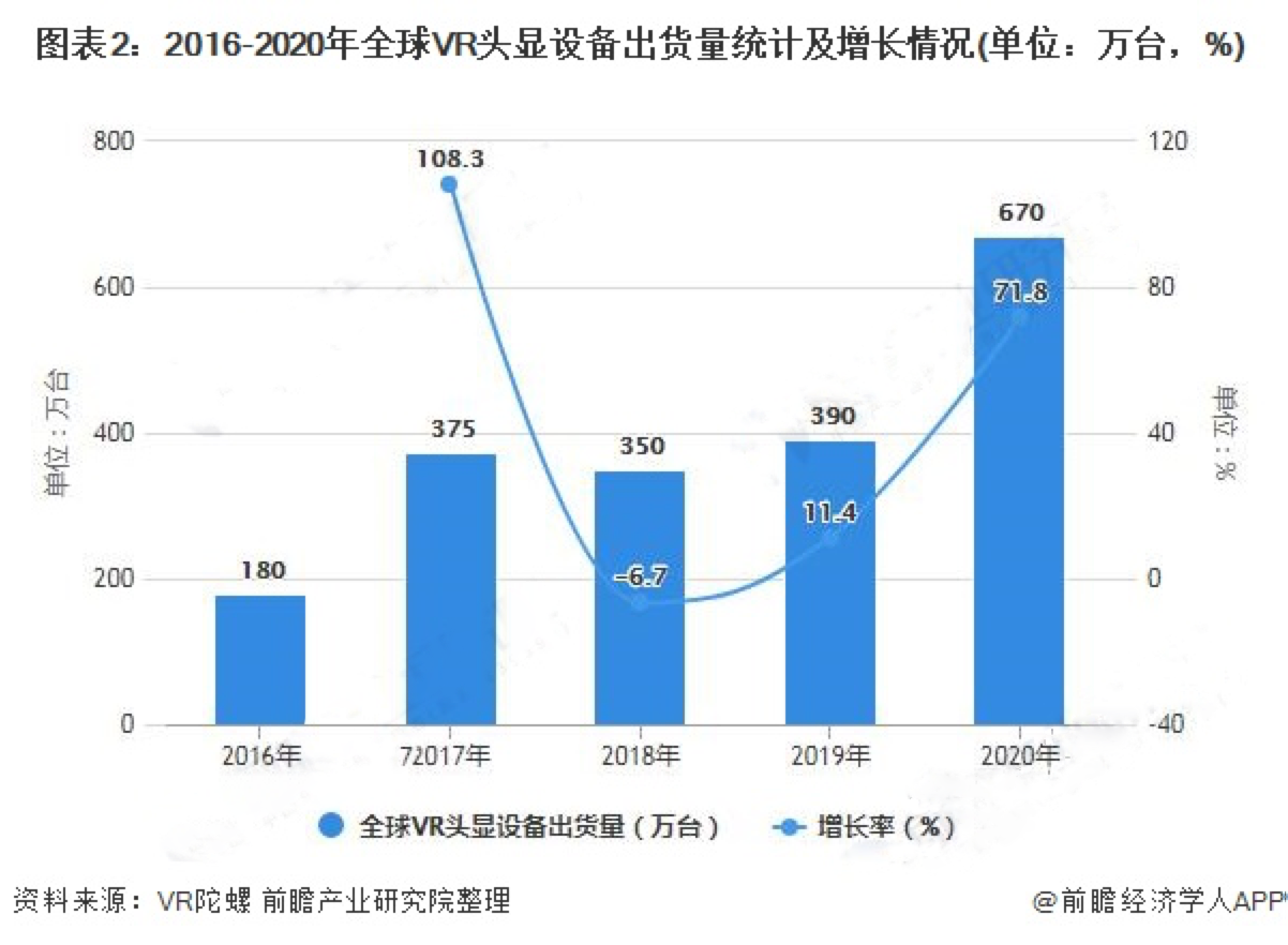 元宇宙的技术、基础设施、场景和未来猜想