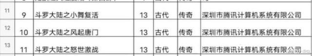 小舞|斗罗动画22年6月完结？只剩“3篇章39集”未播，网友：烂尾警告