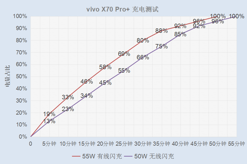 无线充电|当vivo X70 Pro+砍掉最后的短板，高级体验拉满了