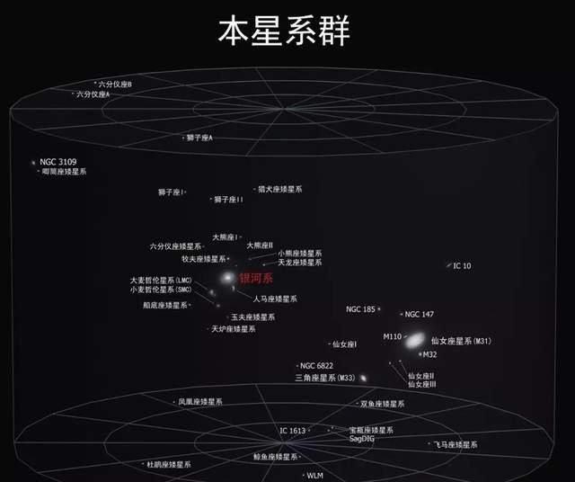 嫦娥五号 宇宙是一个轮回？天文学家：千万亿年后，宇宙或将再次爆炸