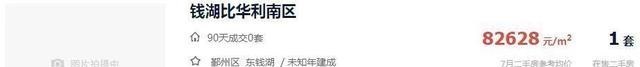阳台|楼市遇冷，市场下行？宁波这些二手豪宅地位仍旧稳固！