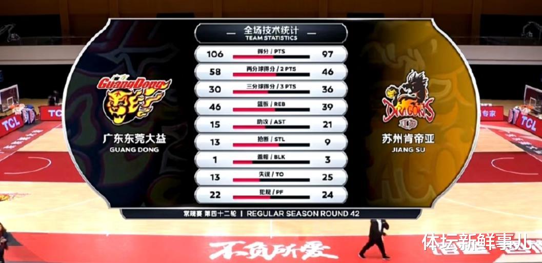广东男篮|输球又输人！广东男篮106-97江苏，李楠曝内情，杜锋引热议，谁注意赵睿举动