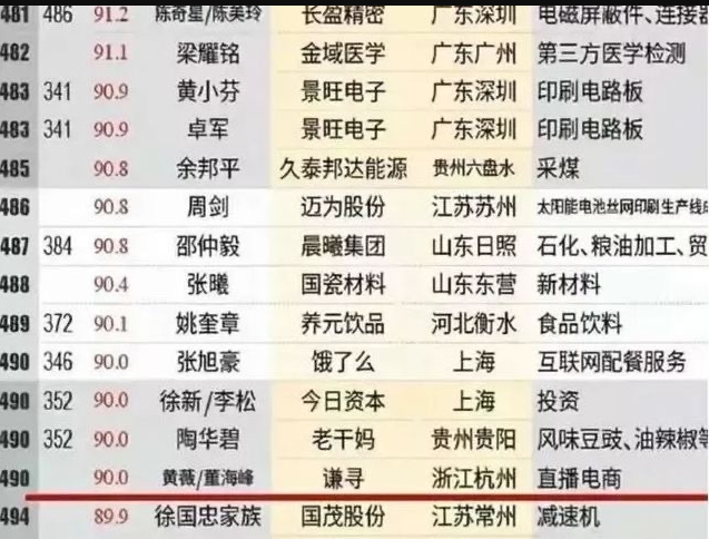 薇娅|薇娅老公身份被扒,身价超过200亿,林依轮李静都是旗下主播