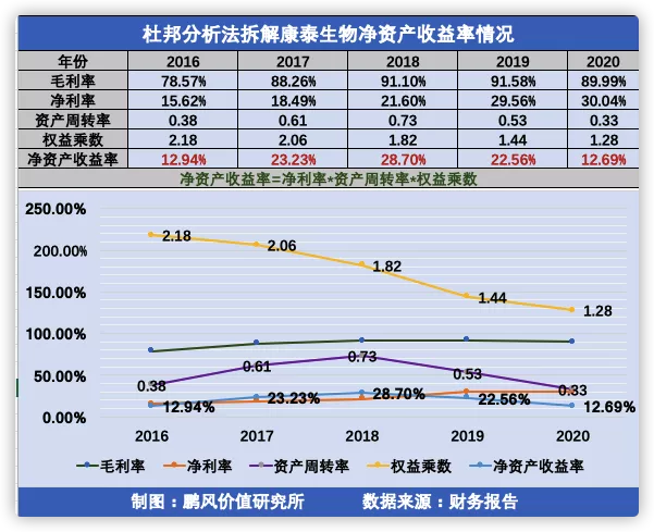 什么是量化投资?一文讲透量化投资的原理和特点!