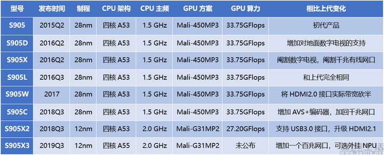 联想Yoga|曾经电视的“36核处理器”，是如何销声匿迹的