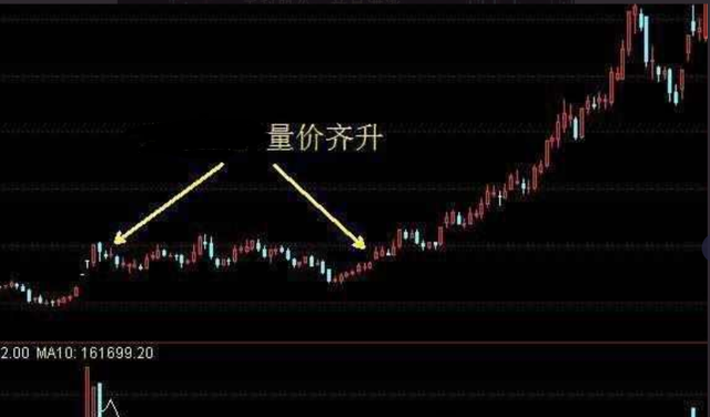 中國股市：突然！底部連續放量，但股價卻滯漲，到底暗示著什麼？-圖5