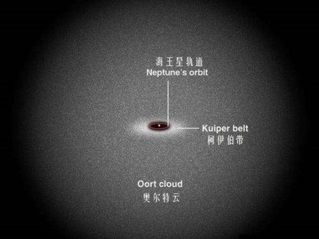 黑洞 天文学家：计划用LSST搜索太阳系第一个黑洞！地球有危险吗？