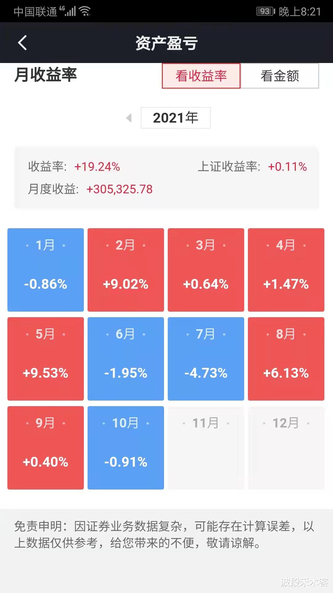全职炒股三年,告诉你散户适合集中持股还是分散持股?