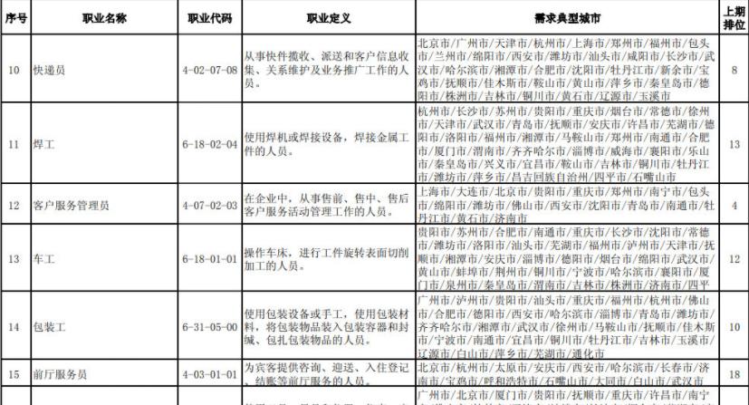 糯豆包妈妈|全国“缺工职业”排行榜发布，成大学生就业风向标，低薪或是主因