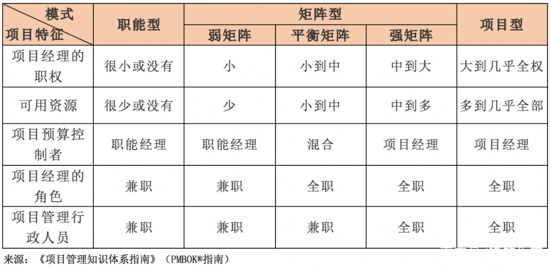 建筑先生 设计院项目管理模式变革——你真的想清楚了吗？