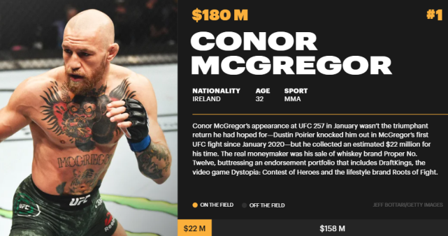 凯文·杜兰特|全球运动员年收入榜揭晓！詹姆斯9650万美元排名第5，杜兰特位居第10