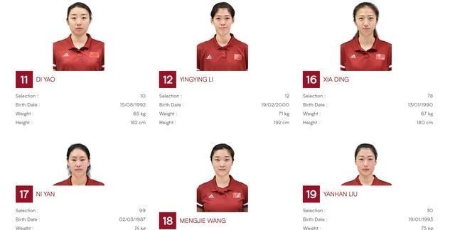 木莲点妈妈|国际排联更新中国女排阵容！刘晓彤1数据排名第1，袁心玥2项第一