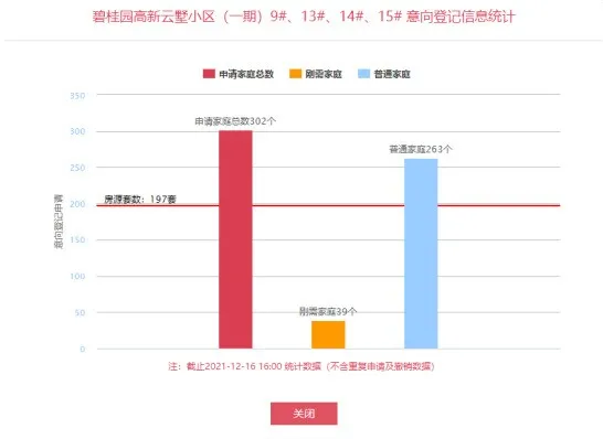航天|975套房源登记，1.51万/㎡起，航天红盘正面pk，怎么选？