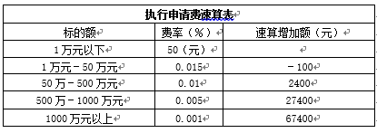 律大咖 立案操作指引之执行案件