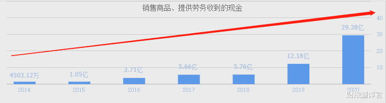 小米科技|国内率先制造出5G通信芯片的龙头, 毛利率高达58%, 业绩暴增2.2倍