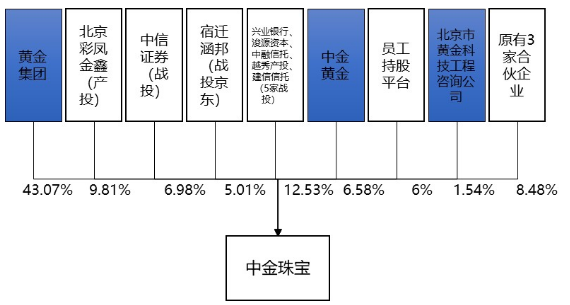 国企杂志 如何做好三年行动成果验收？