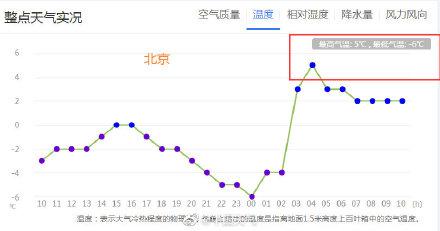 光明网视频 北京有降温结界吗冷空气都来了 为啥北京气温不降反升？