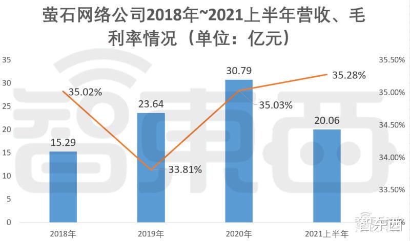 摄像头|家用摄像头第一股!海康怀胎6年科创板产子,对标小米360