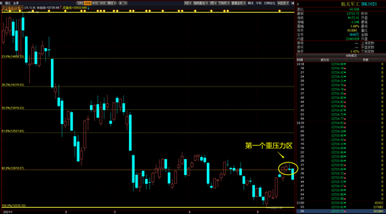 充电桩 下周A股要盯紧，有大事发生！