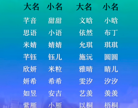 诚然命理 宝宝起名：每个姓氏都有好听的宝宝名字，李姓宝宝好名分享