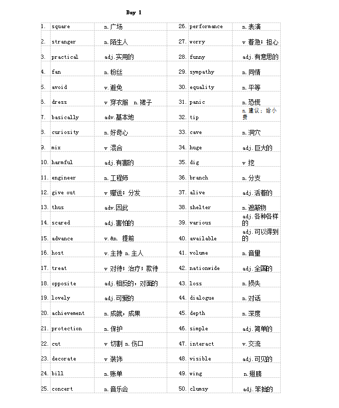 高中英语|高中英语：三年总结出的重要高频词汇800词，人手一份学习