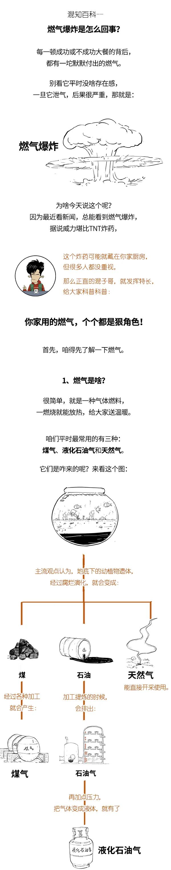 总是发生燃气爆炸，你家的燃气安全吗？