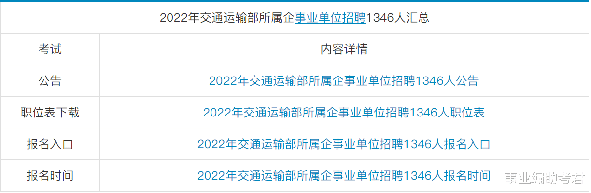 招聘|2022年交通运输部招聘1346人,只要应届生!