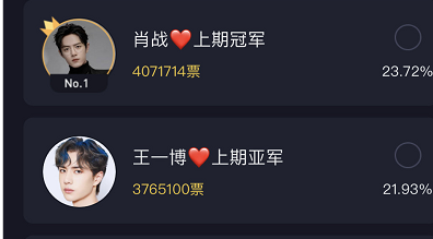 时代少年团|6月艺人星指数top10，两对cp 不倒，时代少年团仅一人入榜