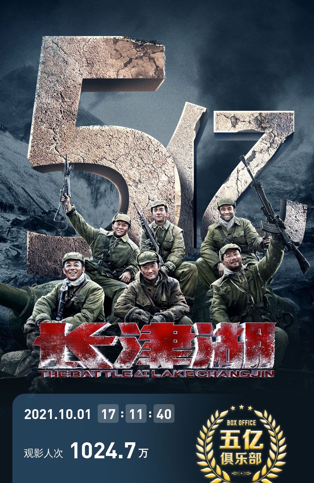 长津湖|《长津湖》票房破5亿！打破10项影史纪录，制片人于冬称将有续集