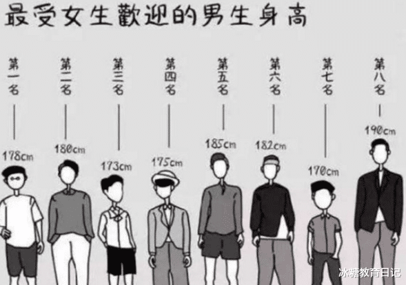 |男生身高多少才算“合格”?听到学妹的回答后,男生们集体沉默