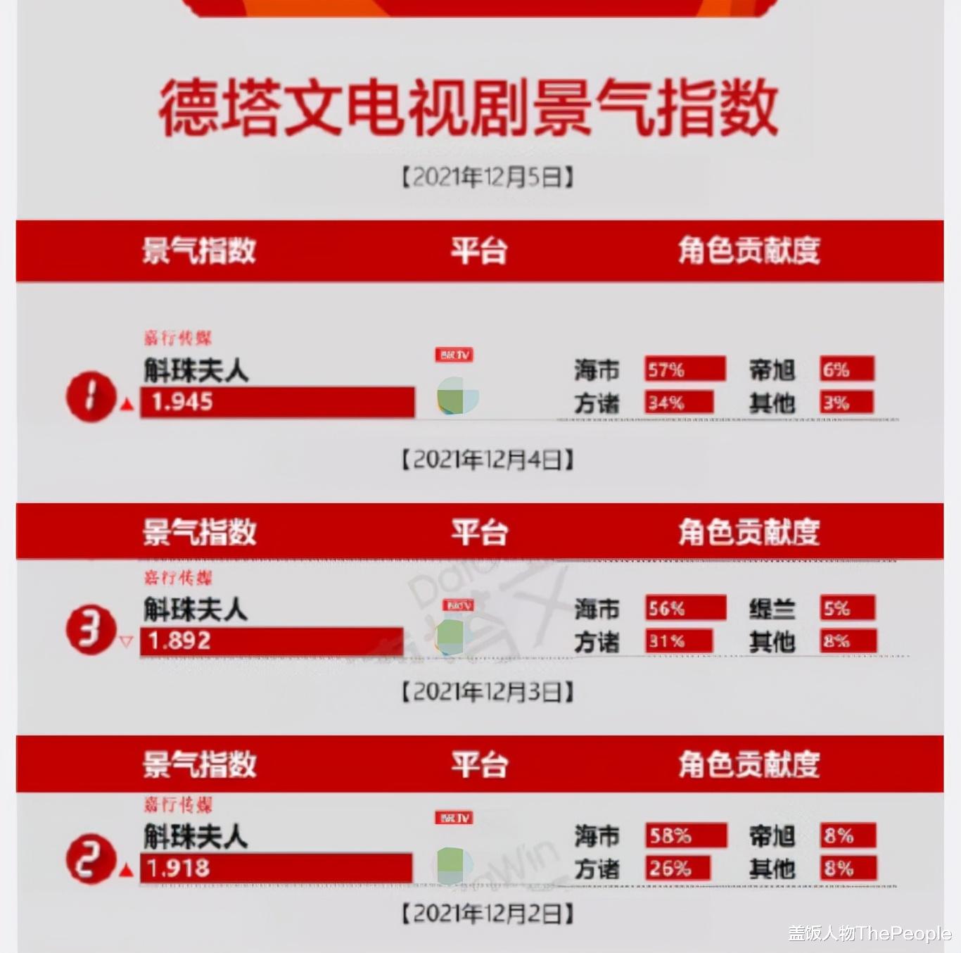 杨幂|女星哭戏太精彩！有人哭成“哨子精”，有人哭不出，有人一哭成名