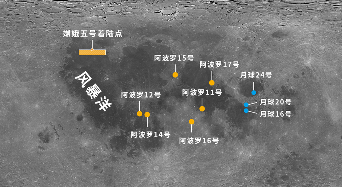 嫦娥五号带回月壤中含宝藏物质,每吨190亿元,100吨够全球用1年