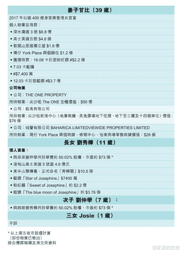 甘比|刘銮雄小女儿罕曝光，3岁就和妈妈甘比做公益，肉脸单眼皮显呆萌