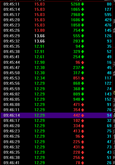 A股 钱“紧”!央妈4天抽水5685亿,A股深度调整:一日蒸发1.9万亿!