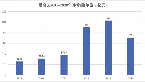 半导体|爱奇艺裁员40%，一点都不意外