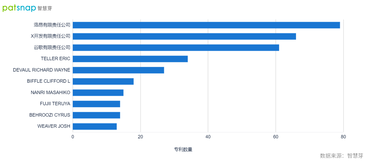 互联网保险|谷歌关闭热气球互联网项目后，向软银转让了哪些专利？