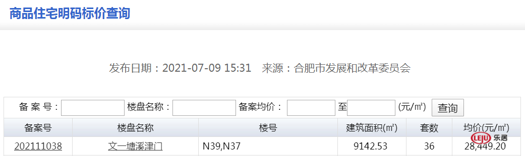 武汉|均价28449元/㎡，滨湖文一塘溪津门新增备案