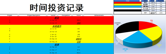 短跑|我不擅长短跑，我喜欢马拉松